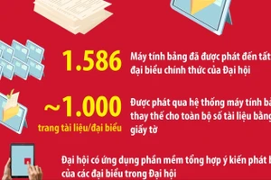 Khoảng 1,6 triệu trang tài liệu giấy thay thế bằng tài liệu trên máy tính bảng