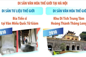 Một số danh hiệu của Hà Nội được UNESCO công nhận