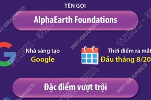 Mô hình AI lập bản đồ Trái Đất “mọi nơi, mọi lúc” 