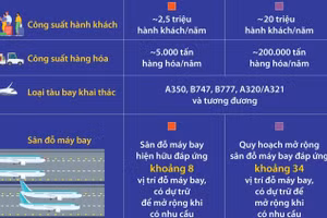 Tạo động lực thúc đẩy phát triển Khu kinh tế Vân Đồn và tỉnh Quảng Ninh