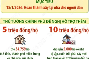 Hỗ trợ thêm 5-10 triệu đồng với các hộ dân được xây, sửa nhà sau thiên tai
