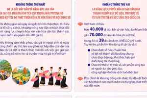 Chỉ đạo của Tổng Bí thư, Chủ tịch nước Tô Lâm về phát triển văn hóa Việt Nam