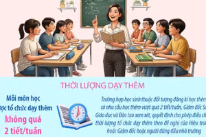 Nhiều hoạt động giáo dục không thuộc phạm vi dạy thêm, học thêm