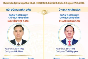 Các chức danh lãnh đạo chủ chốt của HĐND và UBND tỉnh Bắc Ninh nhiệm kỳ 2026-2031
