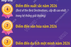 Hà Nội giành 4 hạng mục Giải thưởng Travelers’ Choice Awards