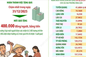 Đảng, Nhà nước tặng quà nhân dịp Tết Nguyên đán Bính Ngọ năm 2026