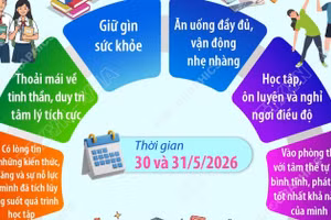 Kỳ thi tuyển sinh lớp 10 THPT công lập: Thí sinh cần duy trì tâm lý tích cực 