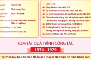 Tổng Bí thư Ban Chấp hành Trung ương Đảng Cộng sản Việt Nam Tô Lâm