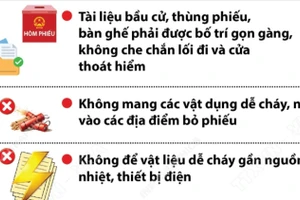 Hà Nội đảm bảo về phòng cháy, chữa cháy và cứu nạn, cứu hộ tại các điểm bầu cử