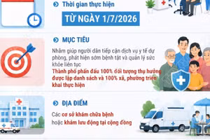 Từ ngày 1/7/2026, Đà Nẵng triển khai khám sức khỏe miễn phí cho người dân