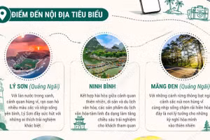 Xu hướng du lịch hè 2026 của du khách Việt 