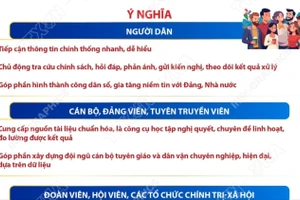 Ứng dụng App TGDV: Nền tảng thông tin chính thống, thống nhất của ngành Tuyên giáo và Dân vận