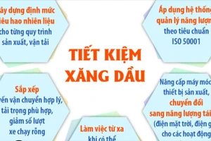 Bộ Công Thương khuyến khích doanh nghiệp và người dân tiết kiệm xăng dầu 