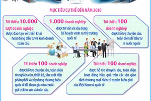 Chương trình vươn ra thị trường quốc tế giai đoạn 2026-2030
