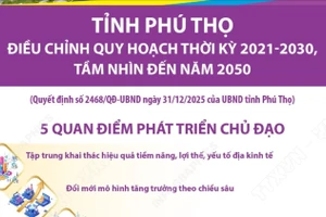 Điều chỉnh quy hoạch tỉnh Phú Thọ thời kỳ 2021-2030, tầm nhìn đến năm 2050