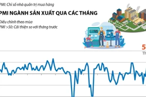Tháng 1/2026: PMI đạt 52,5 điểm, ngành sản xuất Việt Nam khởi đầu khả quan