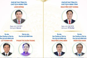 Các chức danh lãnh đạo chủ chốt của HĐND, UBND tỉnh Khánh Hòa nhiệm kỳ 2026-2031