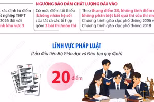 Ngưỡng bảo đảm chất lượng đầu vào các chương trình đào tạo thuộc lĩnh vực pháp luật và sức khỏe