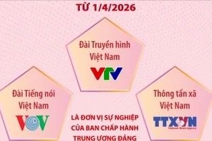 5 cơ quan là đơn vị sự nghiệp của Ban Chấp hành Trung ương Đảng từ 1/4/2026