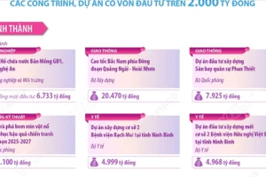 Lễ khởi công, khánh thành, thông xe kỹ thuật 234 công trình, dự án ngày 19/12