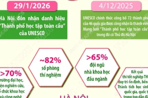 Hà Nội đón nhận danh hiệu “Thành phố học tập toàn cầu” của UNESCO