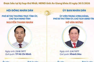 Các chức danh lãnh đạo chủ chốt HĐND và UBND tỉnh An Giang nhiệm kỳ 2026-2031 