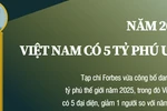 Điểm tên 5 đại diện Việt Nam trên bảng xếp hạng tỷ phú thế giới năm 2025