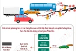 Phân luồng giao thông phục vụ Lễ xuất quân và diễn tập bảo vệ Đại hội XIV