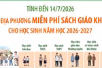 Các địa phương miễn phí sách giáo khoa cho học sinh năm học 2026-2027 