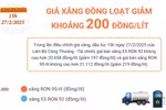 Giá xăng đồng loạt giảm khoảng 200 đồng/lít