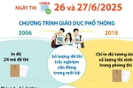 Kỳ thi tốt nghiệp: Điểm khác biệt trong tổ chức thi giữa các chương trình học