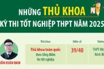 Những thủ khoa kỳ thi tốt nghiệp Trung học phổ thông năm 2025