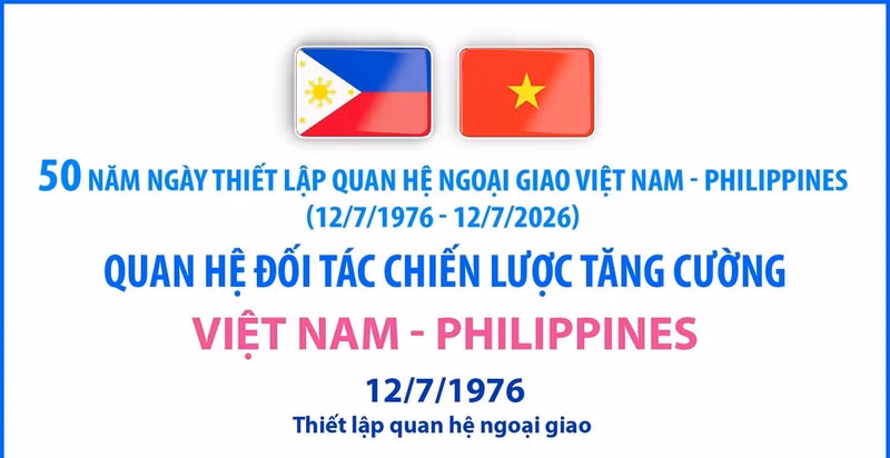 Thư mừng kỷ niệm 50 năm quan hệ ngoại giao Việt Nam-Philippines