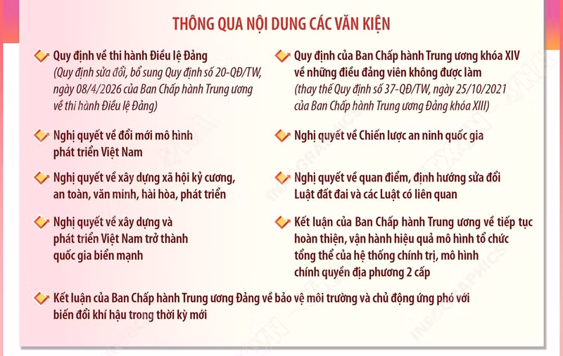Hội nghị Trung ương 3 thông qua những chủ trương lớn về Đảng, chính trị và phát triển