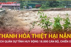 Thanh Hóa thành lập Sở chỉ huy tiền phương ở các hồ, đập địa bàn xung yếu