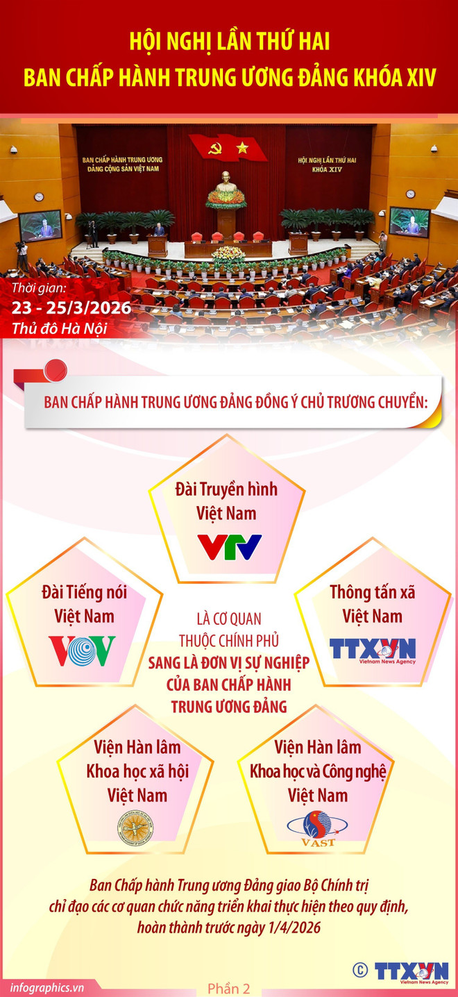Hội nghị Trung ương 2: Tăng cường năng lực lãnh đạo, cầm quyền của Đảng info-2.jpg