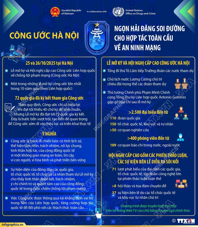 info-cong-uoc.jpg