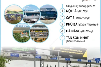 Từ 5/5: Thu phí tự động không dừng với ôtô tại 5 sân bay