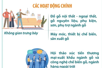 Lần đầu tiên tổ chức Hội chợ Quốc tế hàng phong cách ngoài trời 