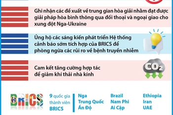 Tuyên bố chung Hội nghị thượng đỉnh BRICS đề cập loạt vấn đề nóng