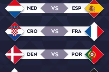 Kết quả bốc thăm tứ kết Nations League 2024-25.