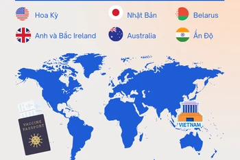 Việt Nam công nhận hộ chiếu vaccine của những nước nào?