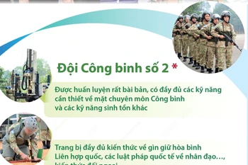 Những điều chưa biết về Đội Công binh số 2 lên đường nhận nhiệm vụ