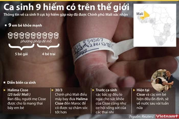 [Infographics] Người phụ nữ Mali gây sốc khi sinh cùng lúc 9 em bé