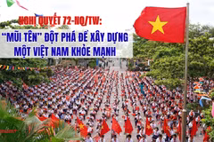 Những chiến lược quyết tâm của Đảng: Mở cuộc cách mạng chăm sóc sức khỏe toàn dân