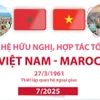 Quan hệ hữu nghị, hợp tác tốt đẹp Việt Nam-Maroc