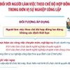 Chính sách đối với người làm việc theo chế độ hợp đồng lao động trong đơn vị sự nghiệp công lập