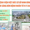 Bệnh viện Việt Đức cơ sở Ninh Bình sẵn sàng đón bệnh nhân từ 9/7