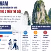 Việt Nam - điểm đến được du khách Hàn Quốc ưa chuộng thứ hai thế giới