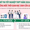 Kỳ thi tốt nghiệp THPT năm 2026: Những mốc thời gian học sinh cần lưu ý